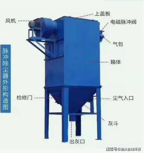 工業(yè)專用脈沖除塵器,dmc型脈沖單機除塵器