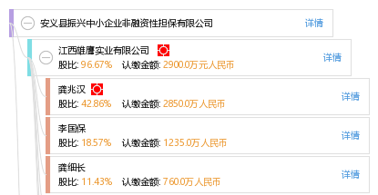 安義縣振興中小企業(yè)非融資性擔(dān)保的實踐與意義