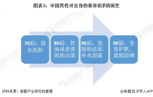 2021年中國男性美容行業(yè)投融資市場發(fā)展現(xiàn)狀分析 資本聚焦“他經(jīng)濟(jì)”，非融資性擔(dān)保企業(yè)的角色與挑戰(zhàn)